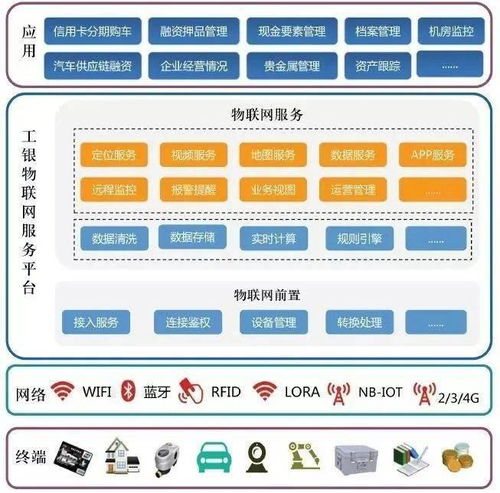金融巨頭競相布局物聯網，開啟智能金融服務新篇章