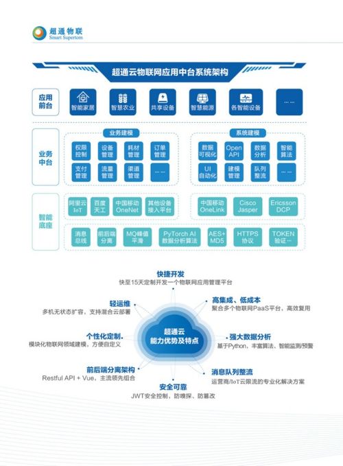 超通物聯亮相iote2019深圳物聯網展，實力展示物聯網應用中臺與連接服務