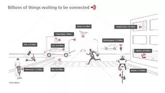 物聯網應用服務 LPWAN深掘應用待井噴