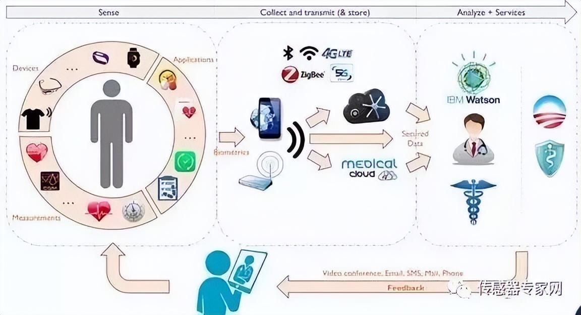 MEMS 從原理制造到物聯(lián)網(wǎng)應(yīng)用全解析，智能時代的微觀引擎