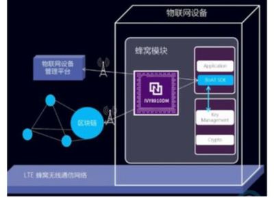 萬向區(qū)塊鏈年度回顧 乘風(fēng)破浪的2020——服務(wù)實體經(jīng)濟篇之物聯(lián)網(wǎng)應(yīng)用服務(wù)