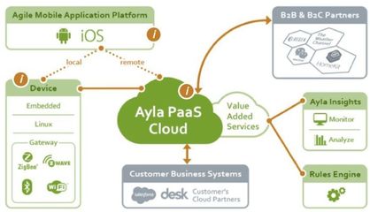 2018全球最強(qiáng)物聯(lián)網(wǎng)公司榜單 引領(lǐng)未來(lái)的應(yīng)用服務(wù)巨頭