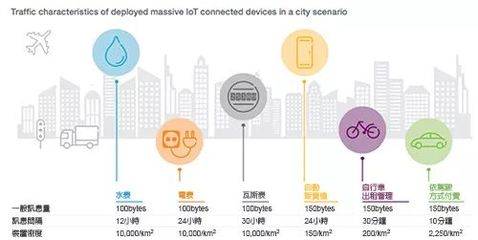物聯網浪潮下的企業數字商業轉型之路