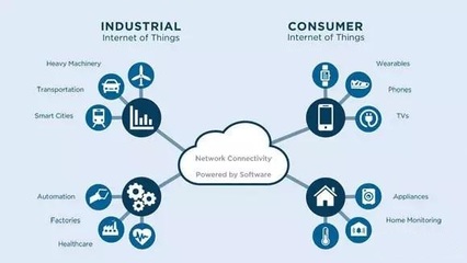 數(shù)網(wǎng)星分享 工業(yè)物聯(lián)網(wǎng)的實踐、挑戰(zhàn)與未來服務(wù)藍(lán)圖