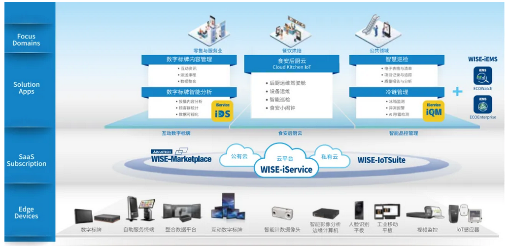 研華并購法國Aures，智慧零售版圖再擴張，全球物聯(lián)網(wǎng)服務(wù)深化布局