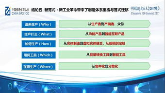 萬物互聯(lián)時代產(chǎn)業(yè)轉(zhuǎn)型的新圖景 2016中國信息經(jīng)濟發(fā)展八個重要論斷與物聯(lián)網(wǎng)應(yīng)用服務(wù)