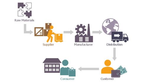 寶能冷庫食品溯源工業(yè)物聯(lián)網(wǎng)解決方案 構(gòu)建智慧冷鏈新生態(tài)