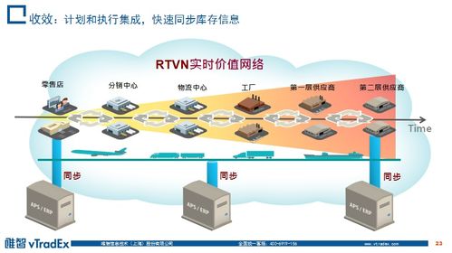云時(shí)代下的企業(yè)級(jí)物流服務(wù)創(chuàng)新 物聯(lián)網(wǎng)應(yīng)用服務(wù)的核心角色與未來展望